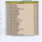 Harga1