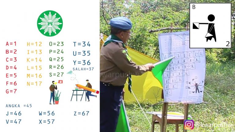 Latihan Semaphore Kepanduan Hizbul Wathan